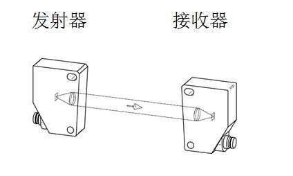 光电传感器没有那么难，想学的赶紧进来看看
